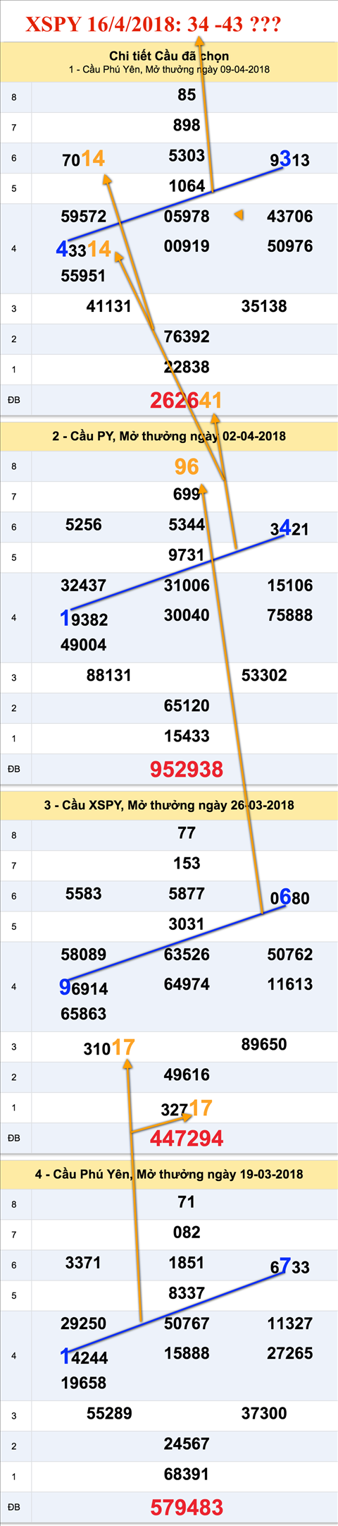 Tham khao an so XSPY 16-4-2018 Tham khao an so XSPY 16-4-2018